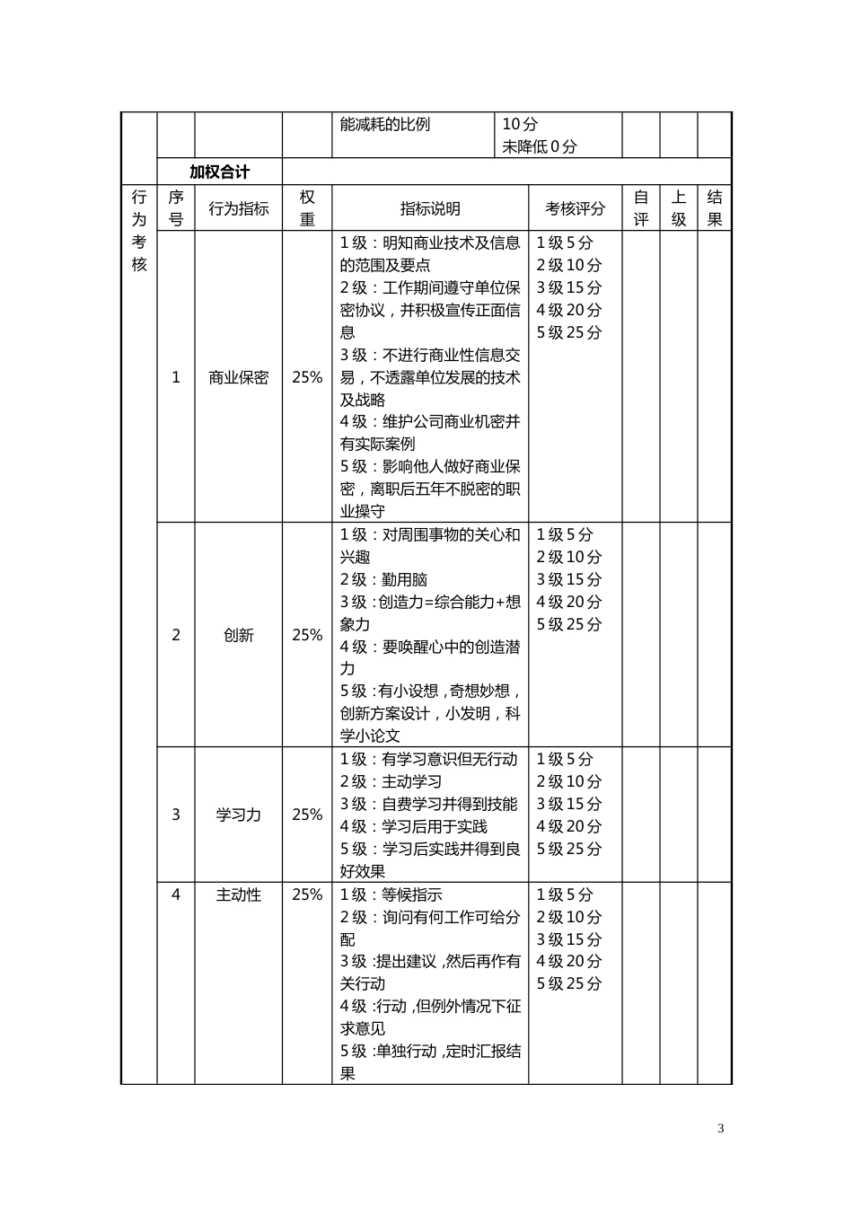 2目标责任书-技术副总裁_第3页