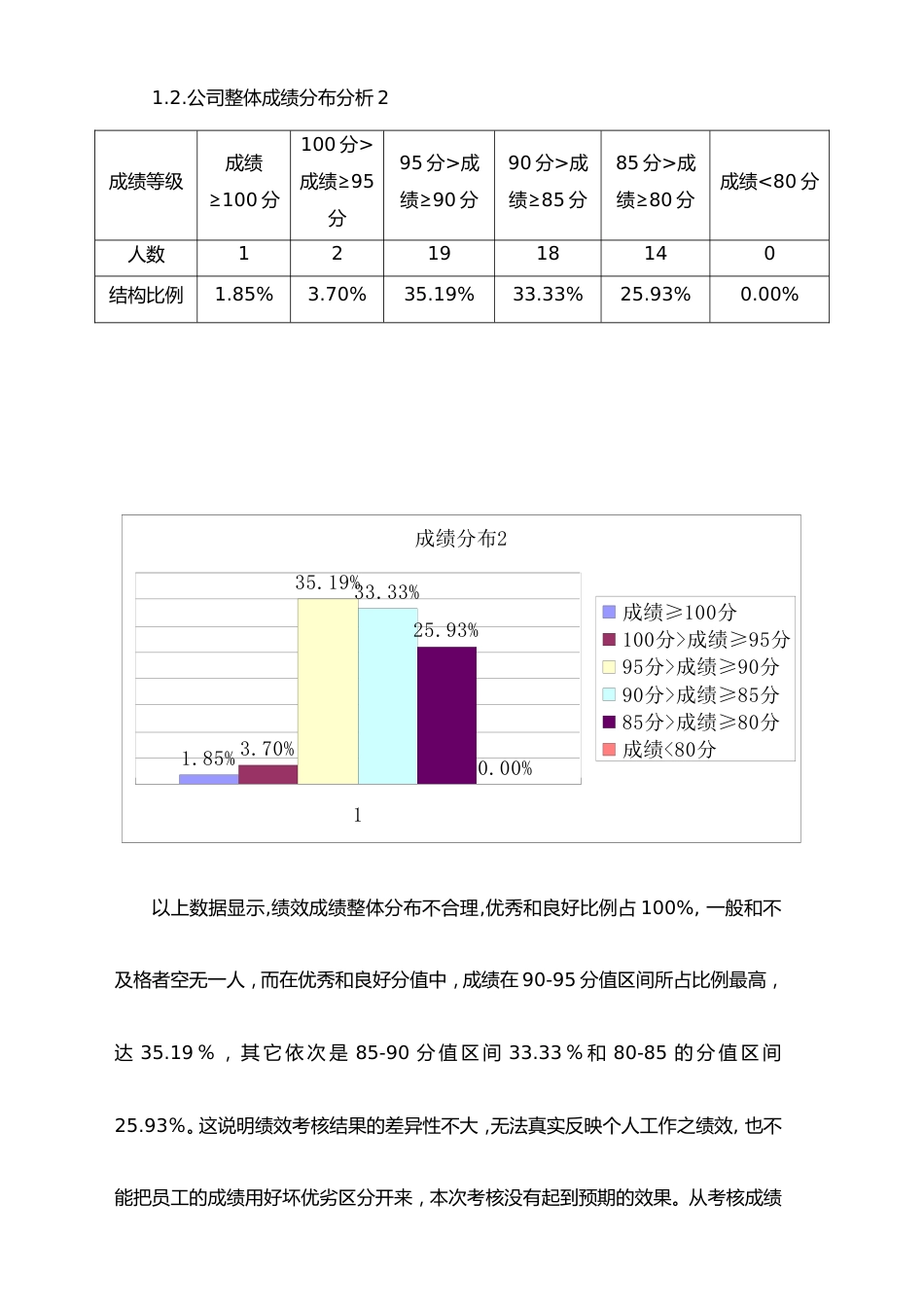 03-【标准制度】季度绩效考核分析报告（图表分析）_第3页