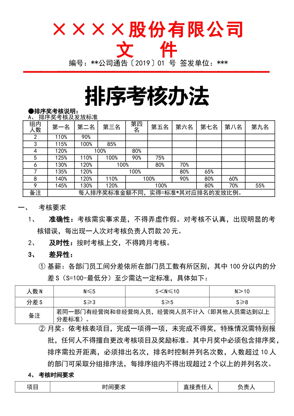 03-【标准制度】排序考核办法_第1页