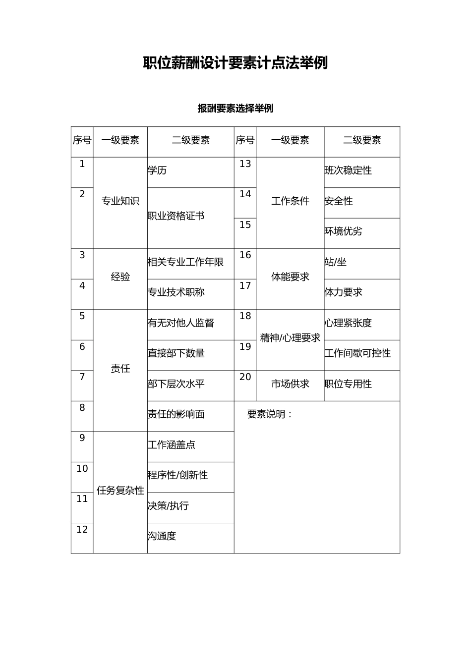 03-【方法】职位薪酬设计要素计点法举例_第1页