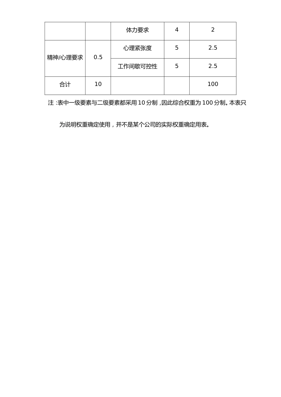 03-【方法】职位薪酬设计要素计点法举例_第3页