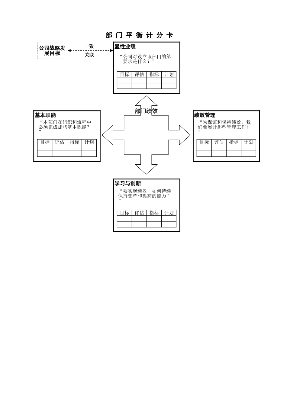 04-【标准制度】平衡记分卡多种表格范本_第3页