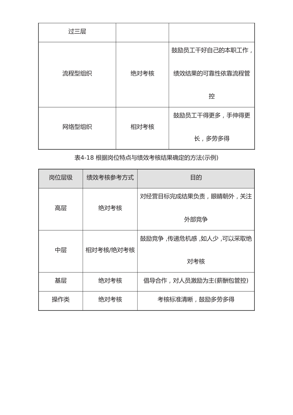 04-【方法】相对考核与绝对考核的选择方法_第2页