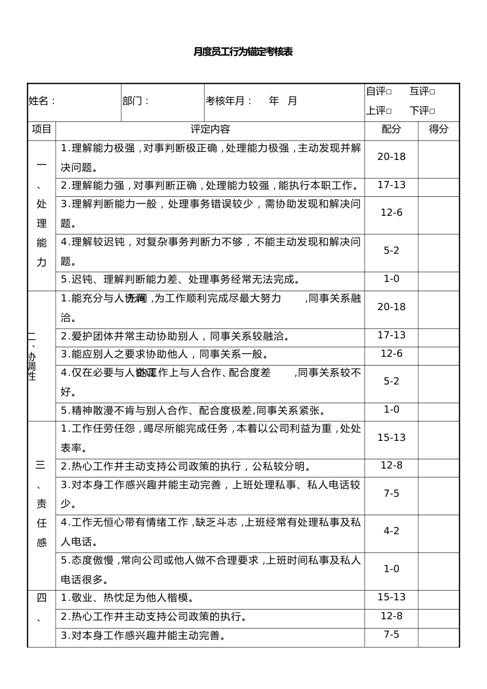 04-【方法】月度员工行为锚定考核表_第1页