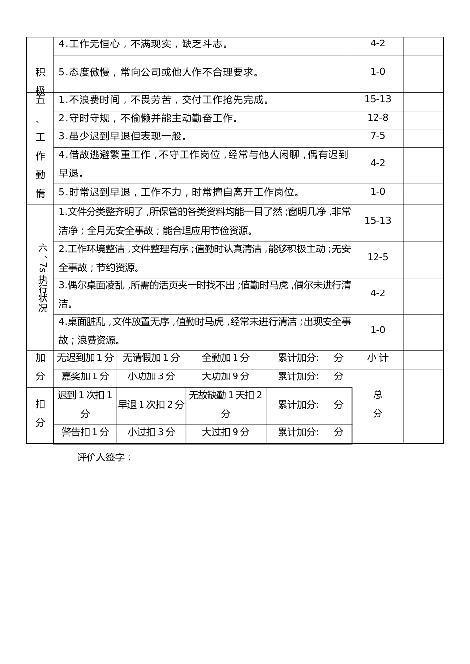 04-【方法】月度员工行为锚定考核表_第2页