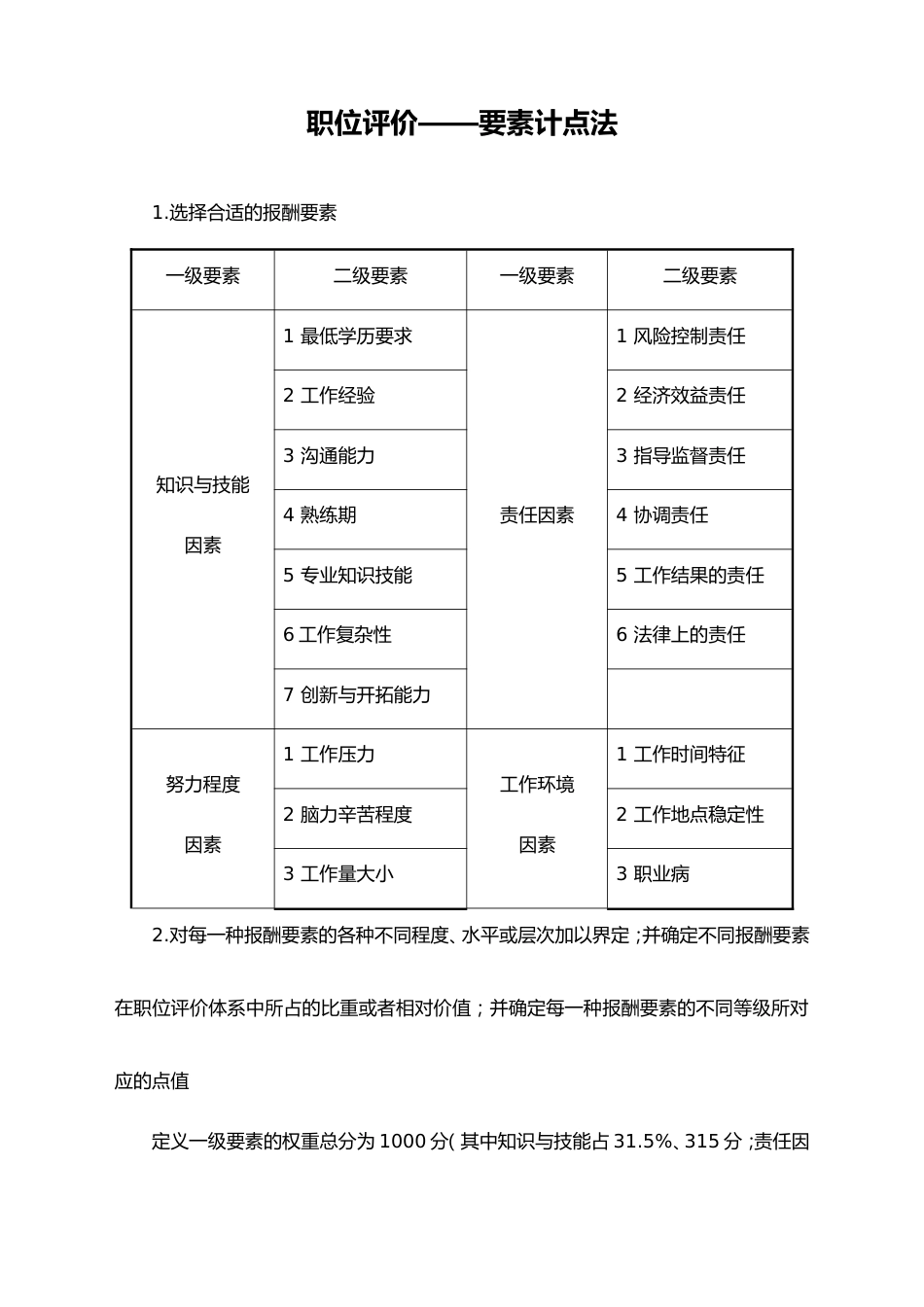 04-【方法】职位评价要素计点法_第1页