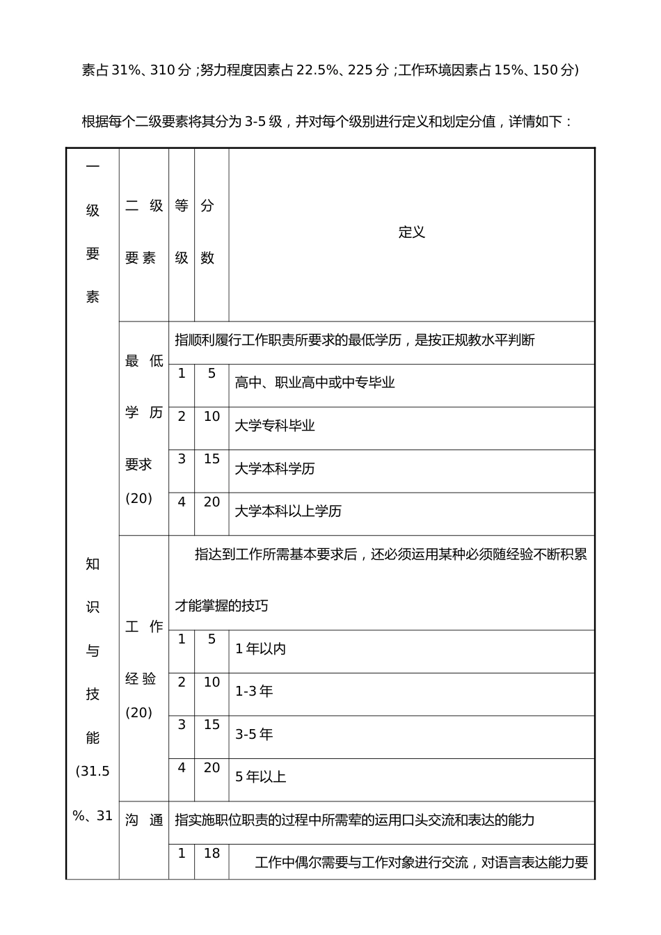 04-【方法】职位评价要素计点法_第2页