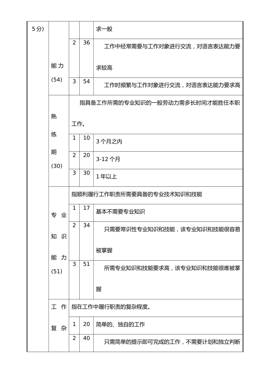 04-【方法】职位评价要素计点法_第3页