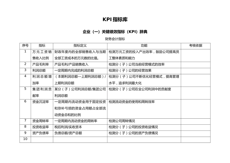 4 蕞全kpi指标库_第1页