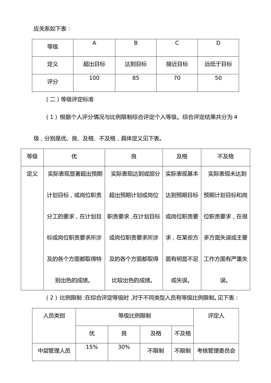 05-【标准制度】绩效考核流程（月度、年度）_第3页