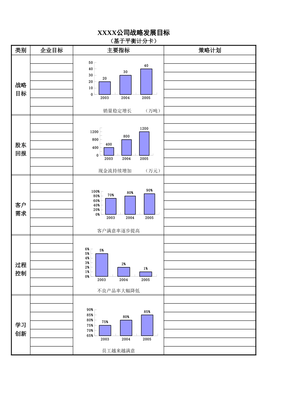 05-【标准制度】平衡记分卡式绩效考核模板（12个表格）_第1页