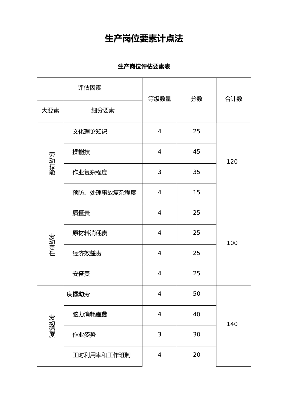 05-【方法】生产岗位要素计点法_第1页