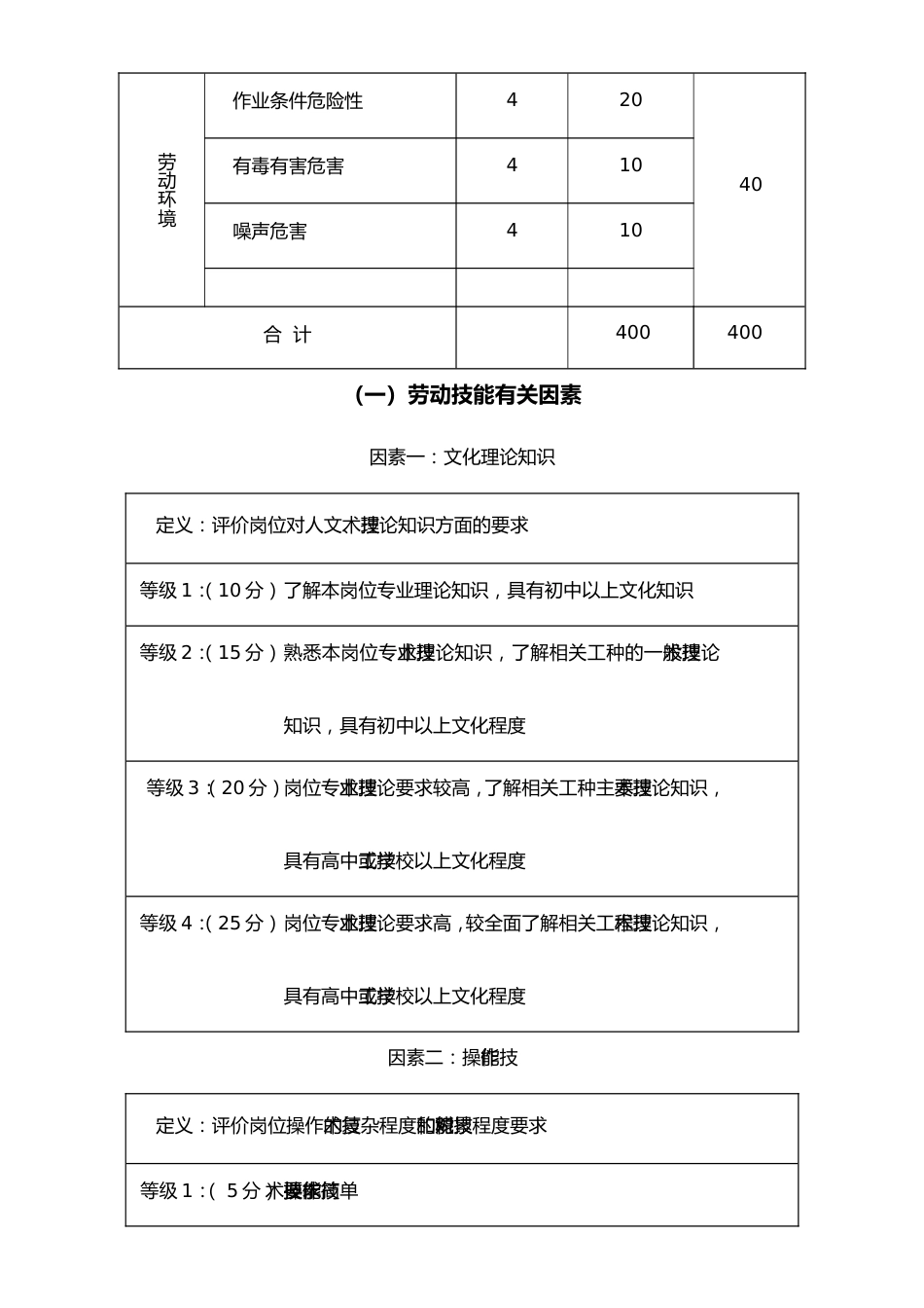 05-【方法】生产岗位要素计点法_第2页