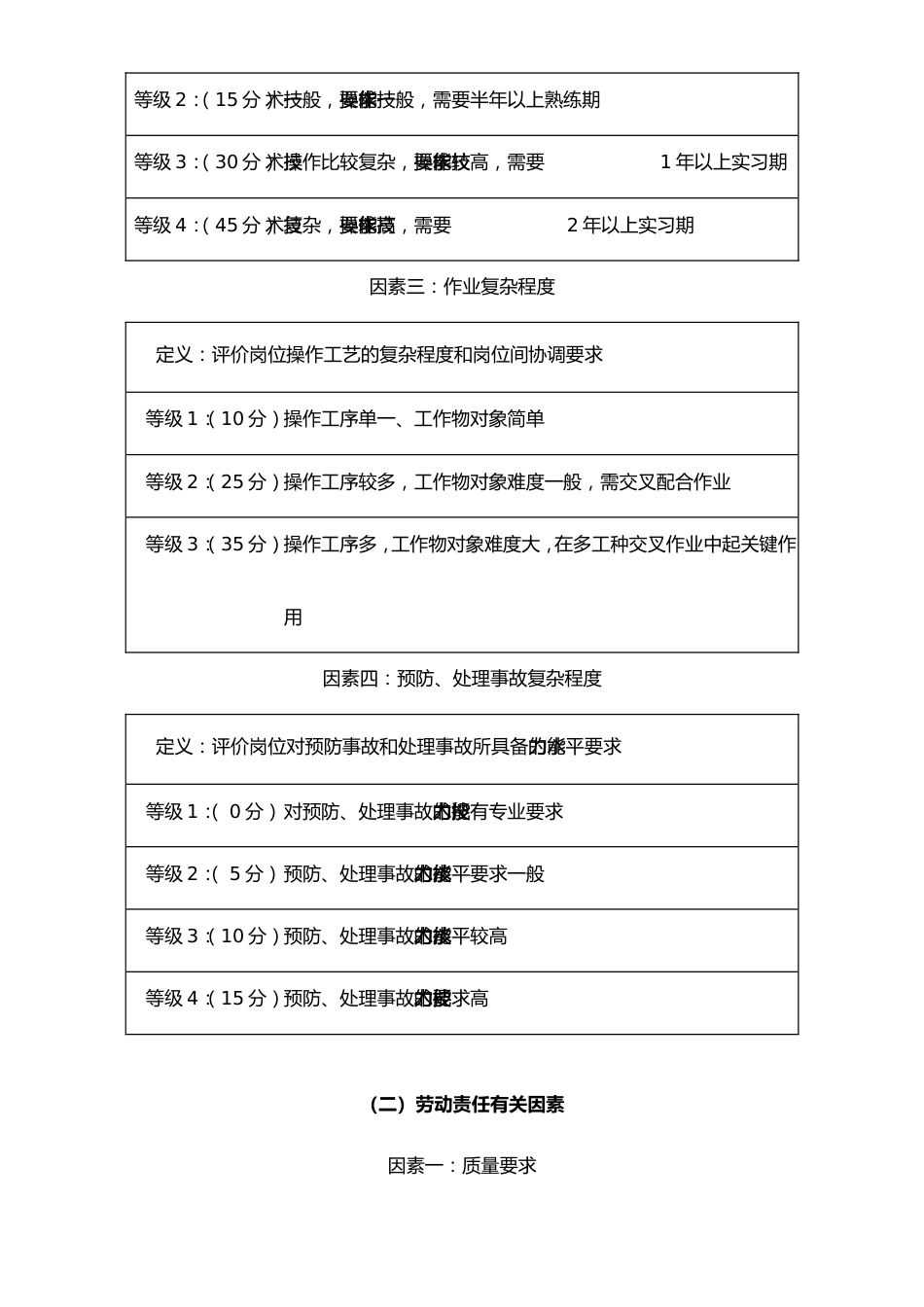 05-【方法】生产岗位要素计点法_第3页