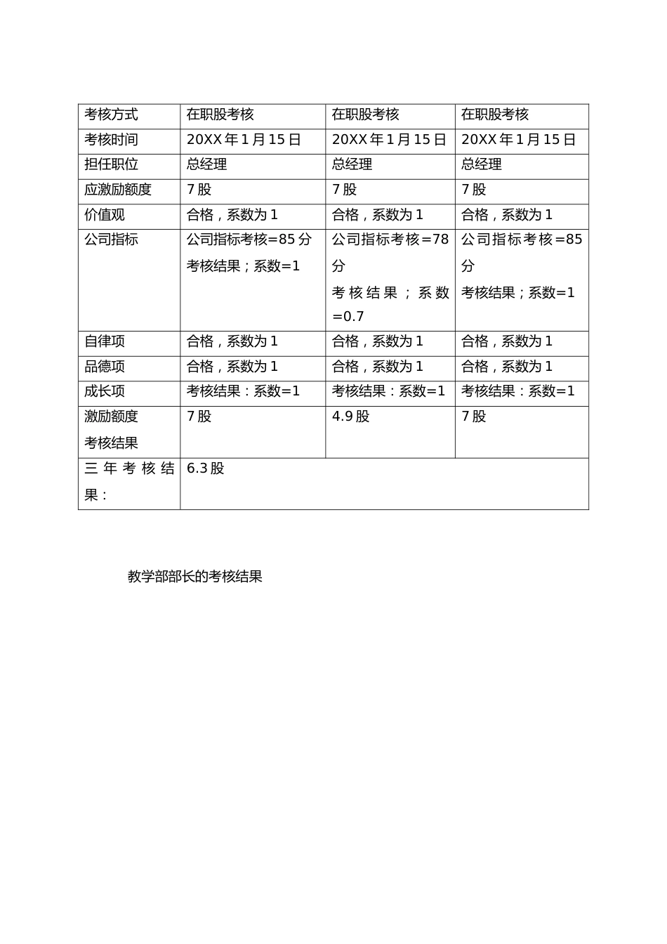 05-核心高管激励机制【3S股权激励方法】_第2页