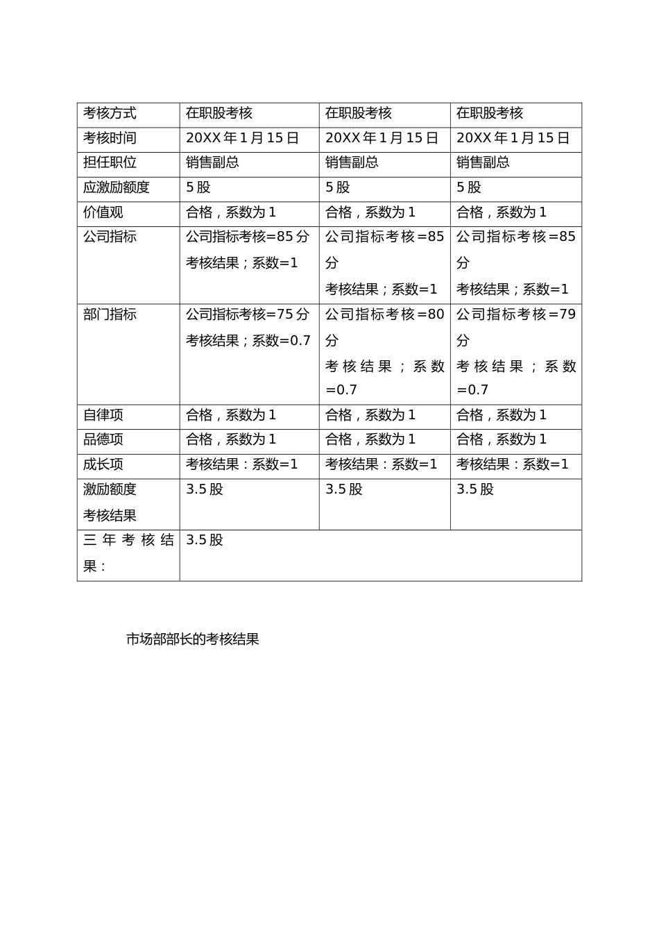 05-核心高管激励机制【3S股权激励方法】_第3页