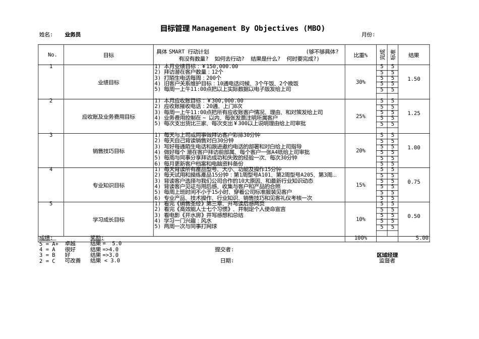 06-【标准制度】MBO绩效考核表（范本）_第3页