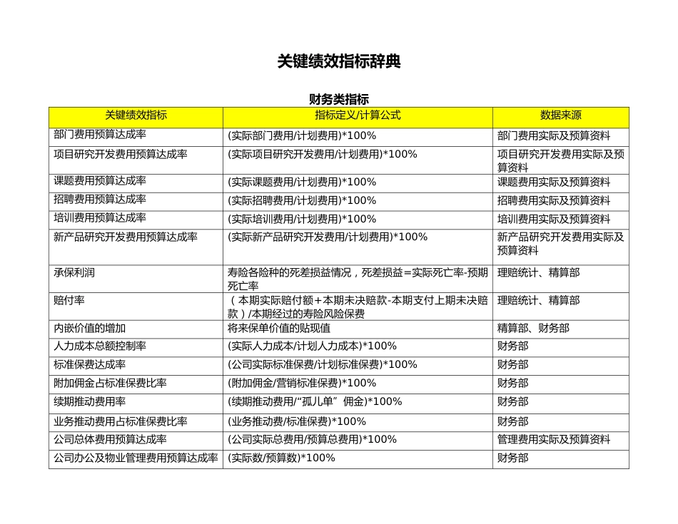 06-【标准制度】关键绩效指标辞典_第1页