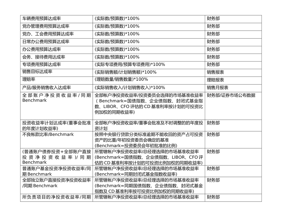 06-【标准制度】关键绩效指标辞典_第2页