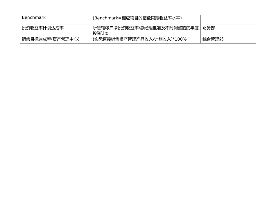 06-【标准制度】关键绩效指标辞典_第3页