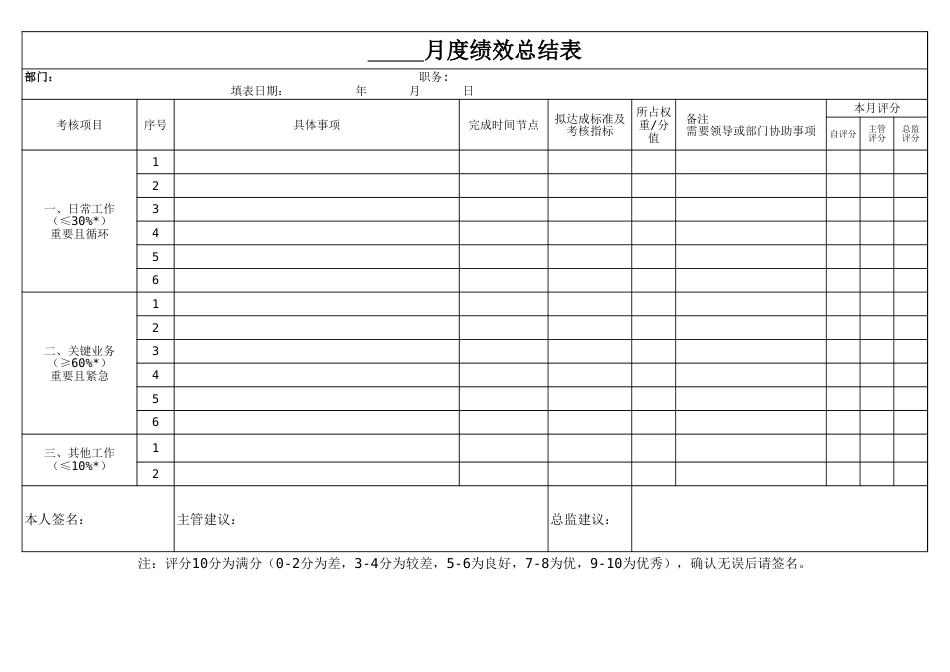 06-【标准制度】业务员月度绩效总结表_第1页