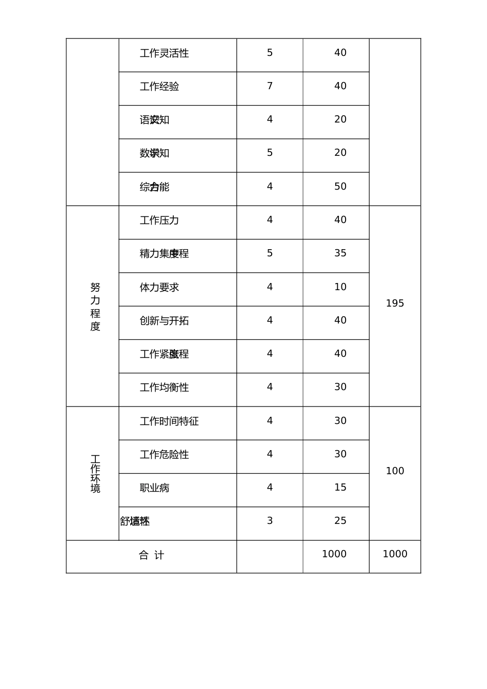 06-【方法】管理岗位要素计点法_第2页