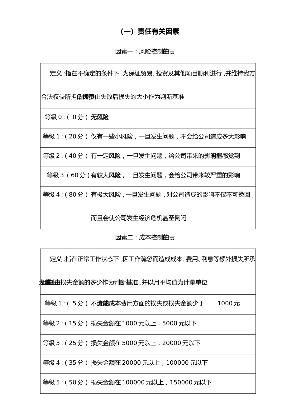 06-【方法】管理岗位要素计点法_第3页