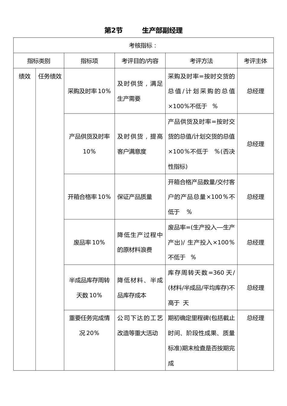 07-【标准制度】kpi考核体系_第2页