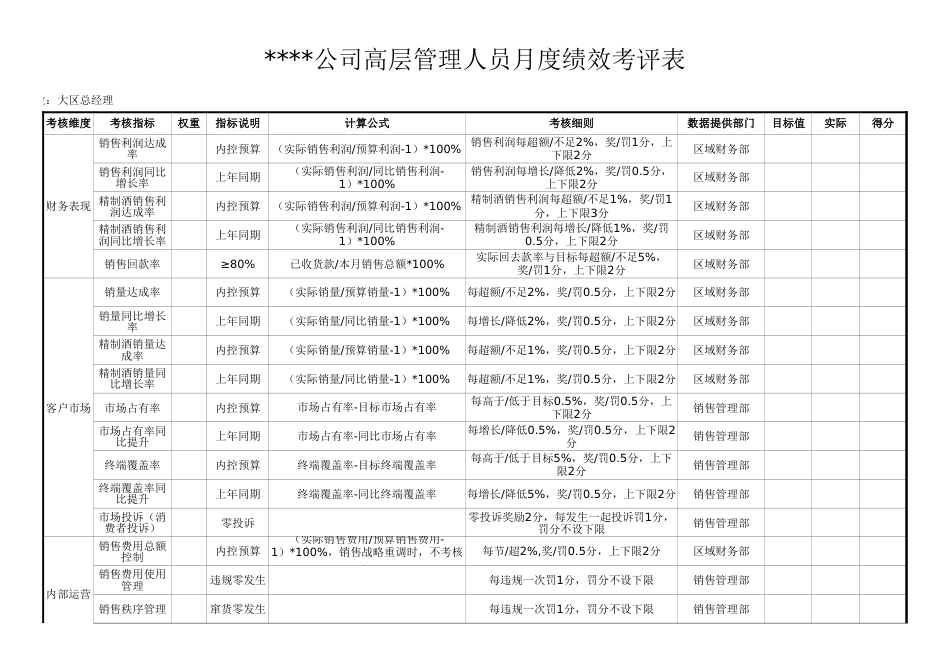 07-【标准制度】销售类-销售大区高层BSC表格_第1页