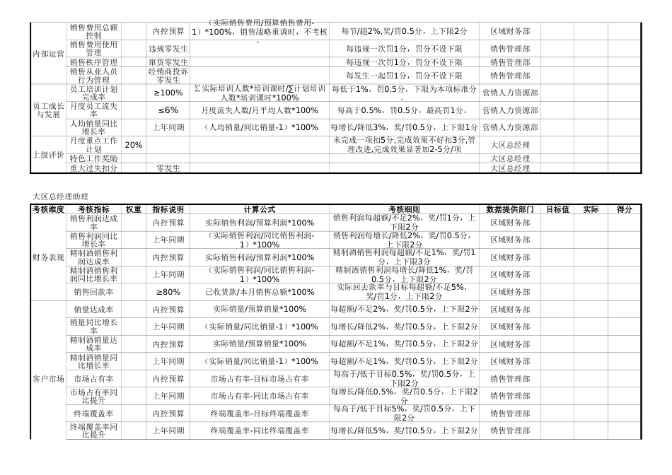 07-【标准制度】销售类-销售大区高层BSC表格_第3页