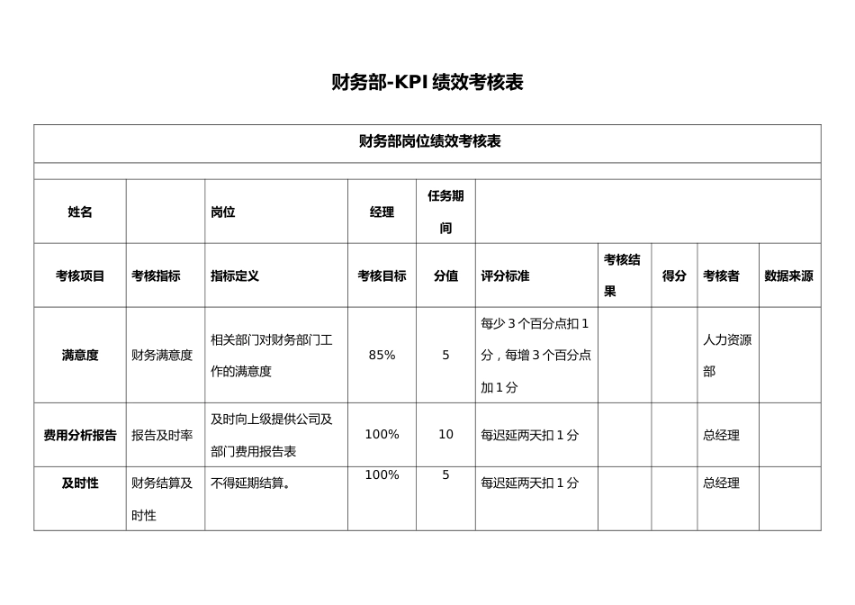 08-【标准制度】KPI绩效考核表（财务部）_第1页