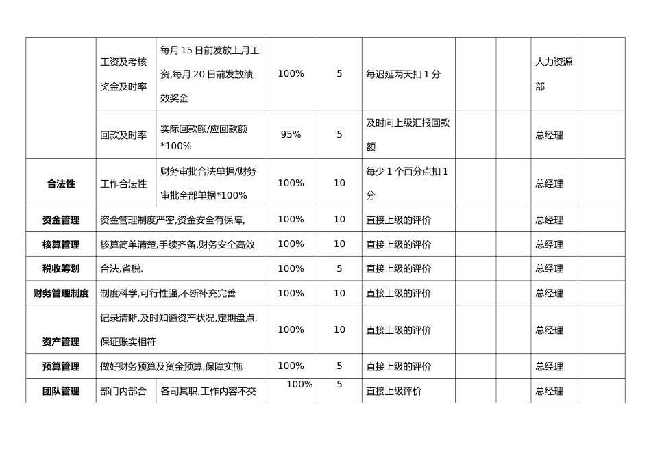 08-【标准制度】KPI绩效考核表（财务部）_第2页