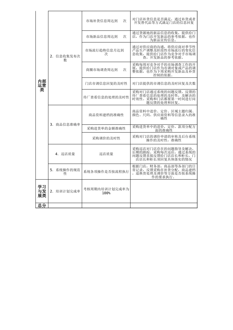 08-【标准制度】服装零售-平衡记分卡BSC绩效考核表_第2页