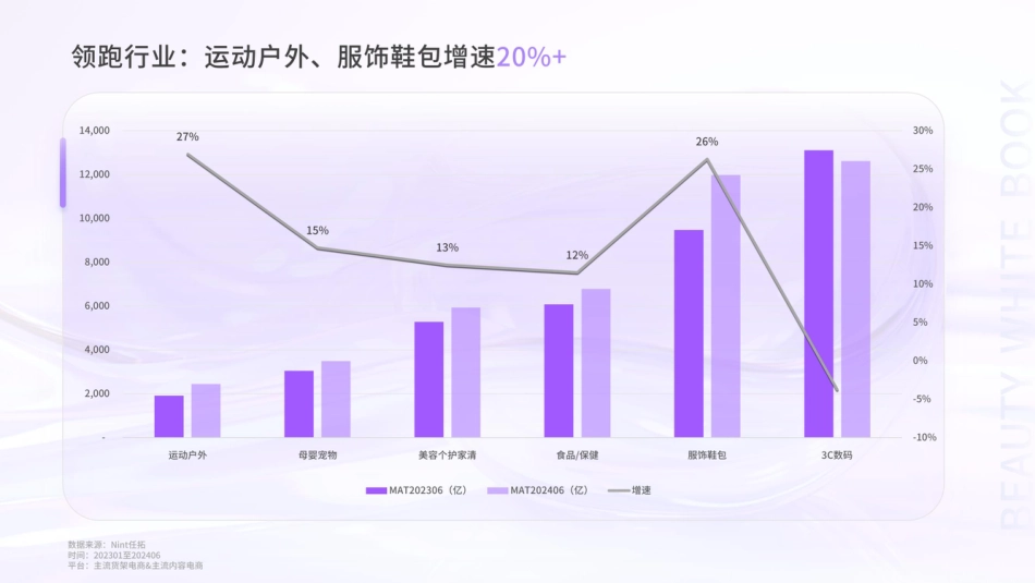 VK美妆Q2白皮书-31页_第3页