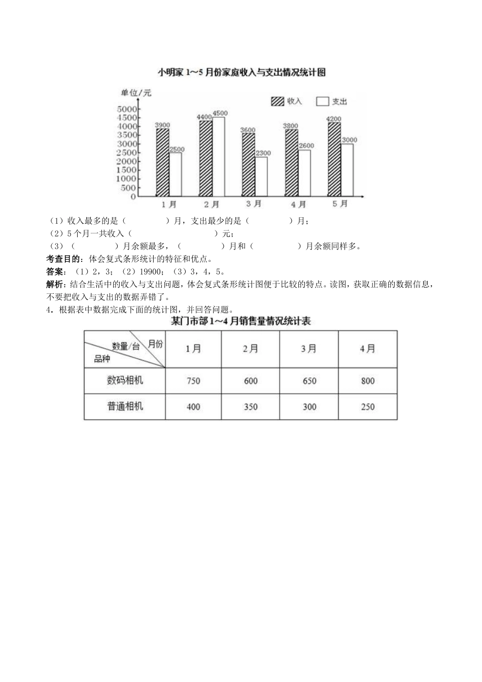 《平均数与条形统计图》同步试题（带解析）（顶呱呱教育）_第2页