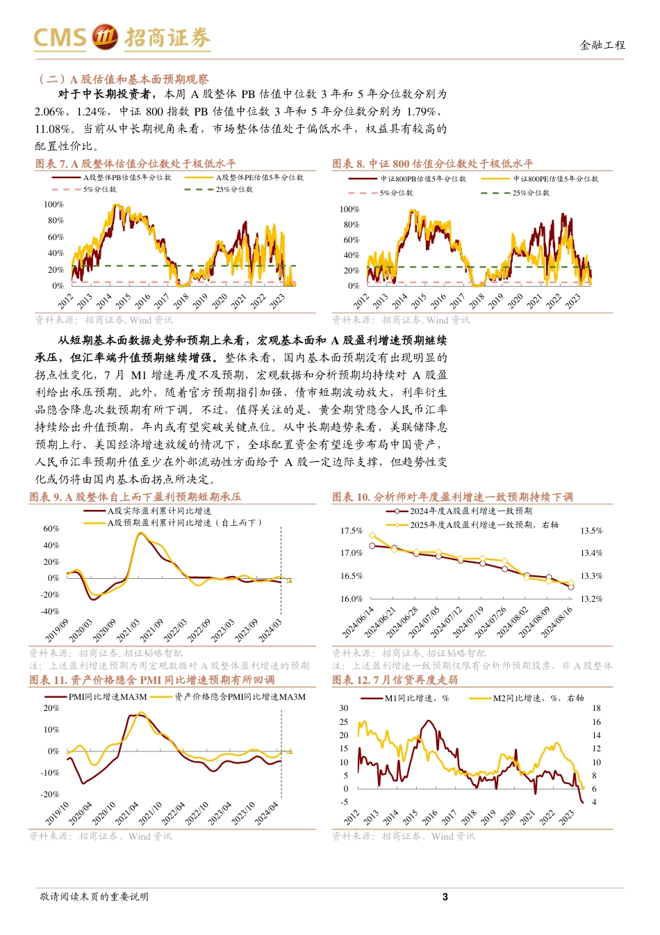 A股趋势与风格定量观察：结构再度分化，价值继续占优-240818-招商证券-11页(1)_第3页