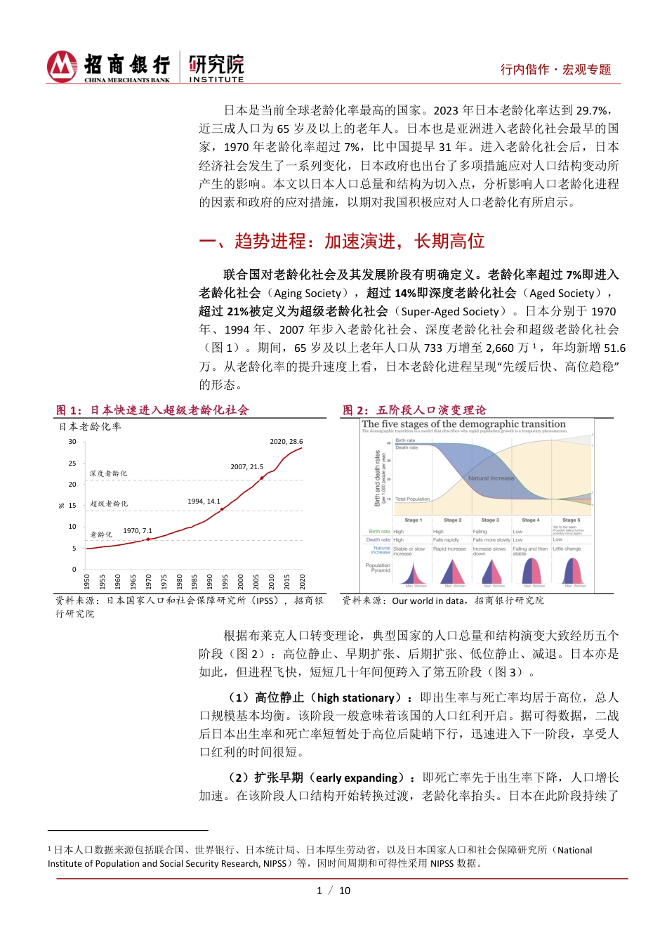 日本养老金融系列研究(I)：日本老龄化，趋势、应对与比较-240820-招商银行-12页_第3页