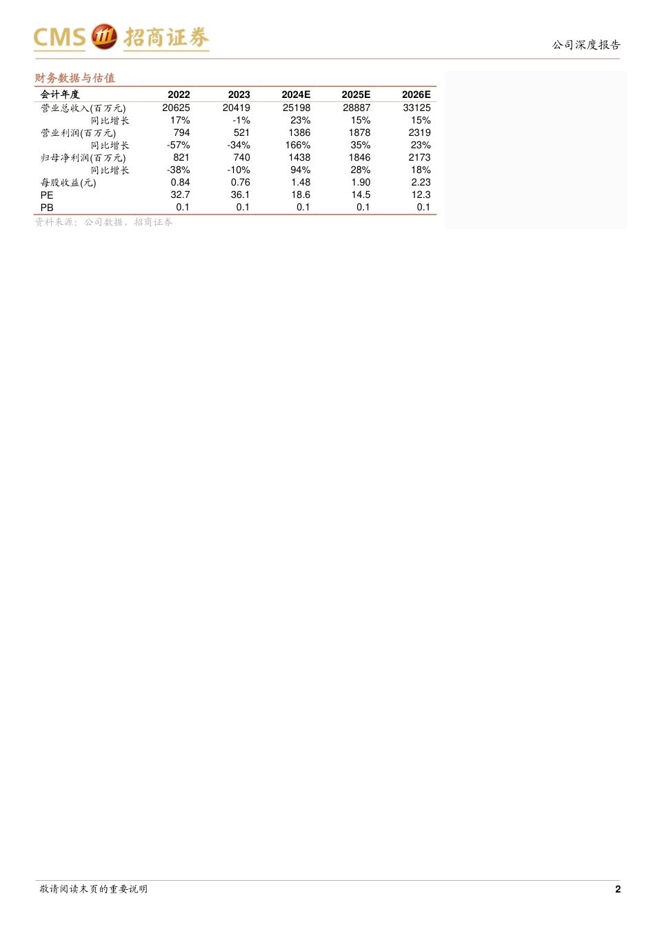 瑞声科技(02018.HK)消费电子业绩复苏强劲，关注AI创新及A客户业务拓展-240824-招商证券-22页_第2页