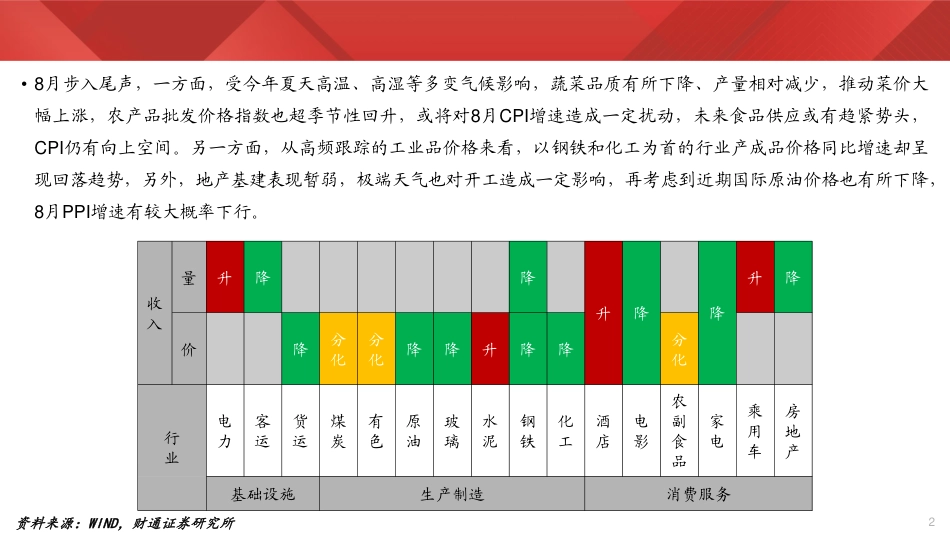 实体经济图谱2024年第32期：农产品价格持续攀升-240824-财通证券-23页_第2页