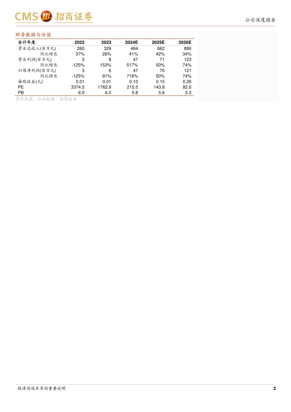 微电生理(688351)“冰火电”产品矩阵提供电生理一站式解决方案-240825-招商证券-19页_第2页