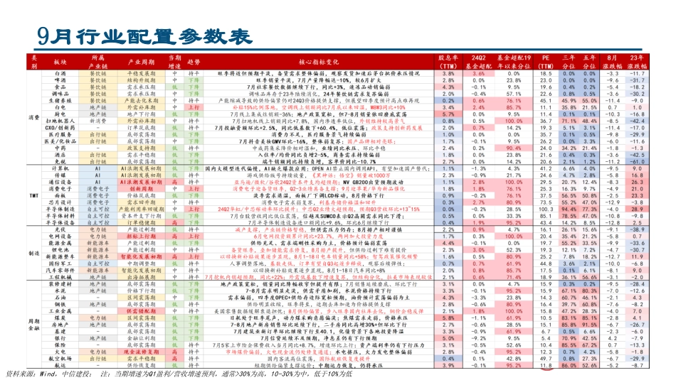 行业比较月报2024年9月：渐入佳境-240829-中信建投-36页_第3页