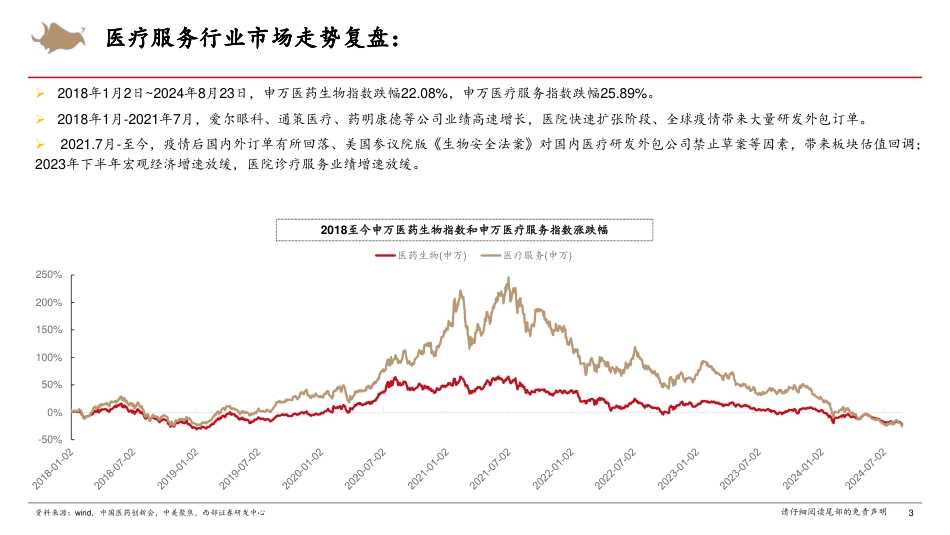 医疗服务行业研究框架专题报告-240826-西部证券-31页_第3页