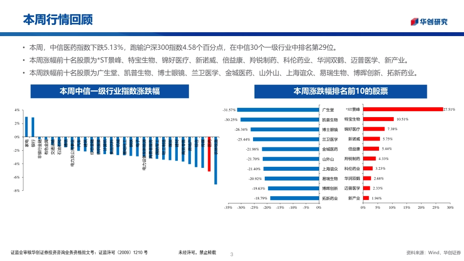 医药生物行业医药投资观点%26研究专题周周谈·第91期：诺和诺德2024年中报总结-240823-华创证券-33页_第3页