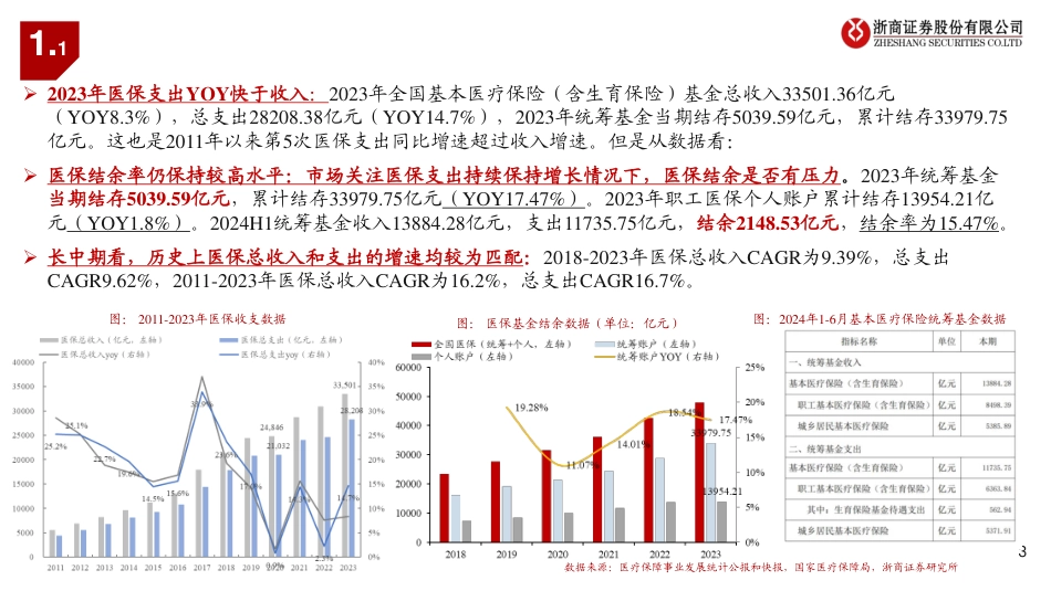 医药行业从医保支出看药品及产业链投资机会：洗尽铅华，拥抱创新-240826-浙商证券-23页_第3页