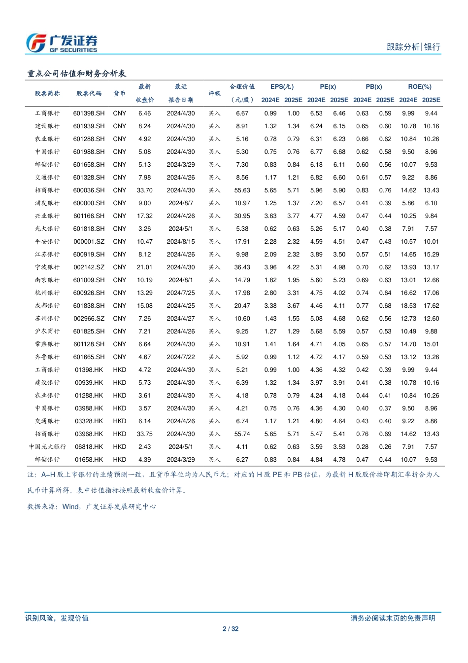 银行业投资观察：失效的M1-240826-广发证券-32页_第2页