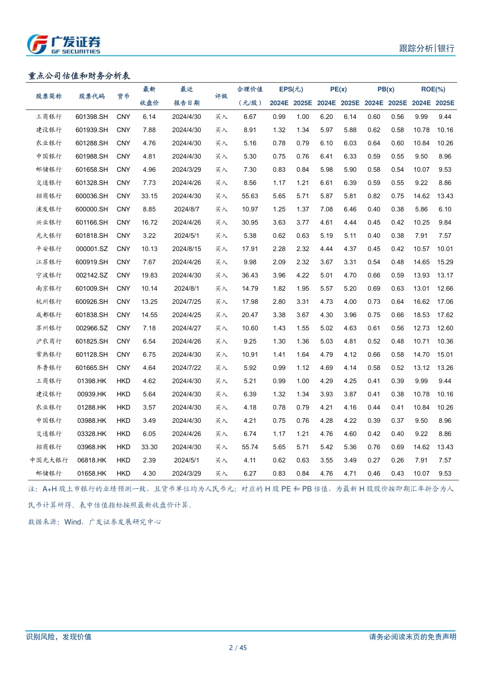 银行业资负跟踪：票据利率明显下行-240825-广发证券-45页_第2页