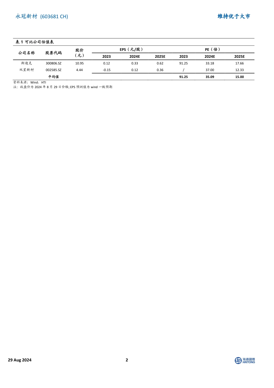 永冠新材(603681)2024H1扣非后净利润同比增长64.48%25，海外市场收入占比显著提高-240829-海通国际-13页_第2页