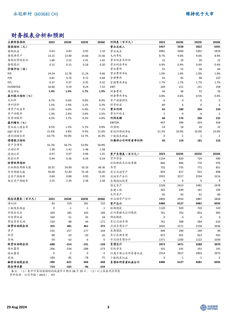 永冠新材(603681)2024H1扣非后净利润同比增长64.48%25，海外市场收入占比显著提高-240829-海通国际-13页_第3页