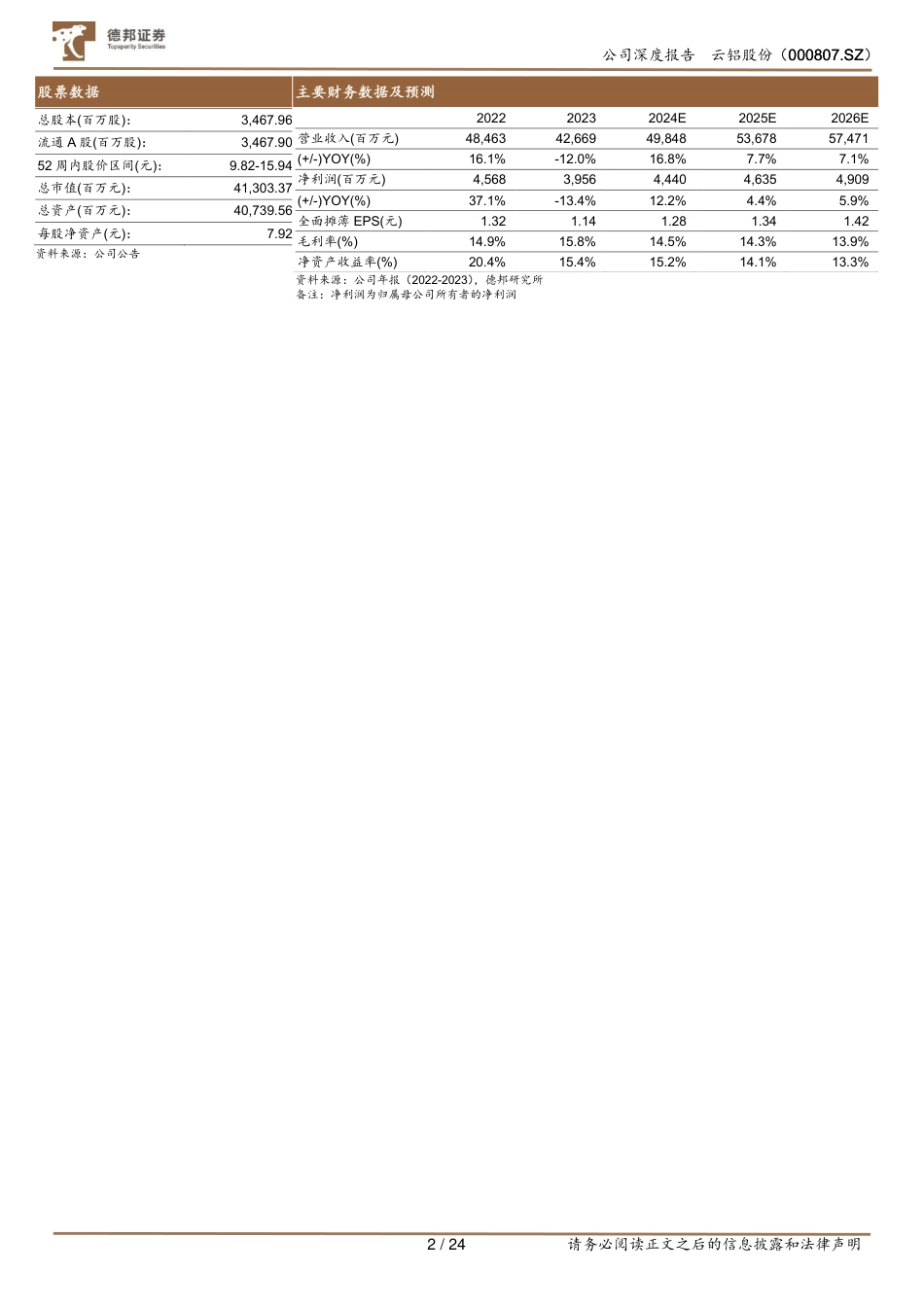 云铝股份(000807)一体化产能利好铝盈利，受益几何？-240830-德邦证券-24页_第2页