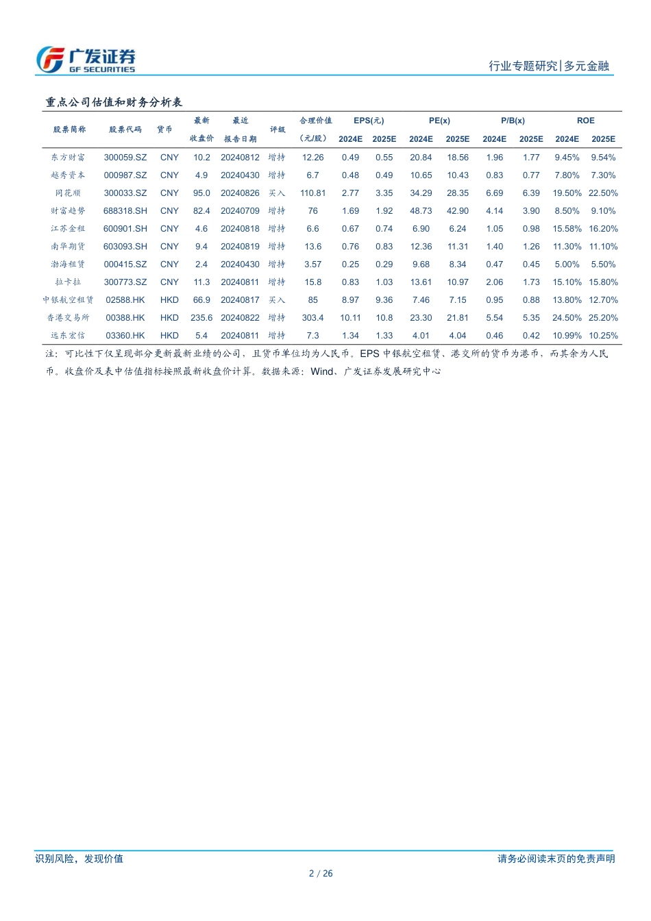 支付行业专题报告：境内及出海行业格局-240828-广发证券-26页_第2页